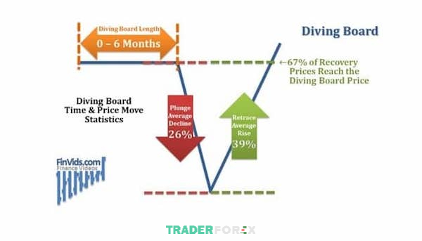 Các yếu tố cần thiết để đảm bảo rằng điểm chốt lời là phù hợp